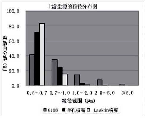 塵源的濃度與空氣過濾器的效率之間的關(guān)系圖3.jpg