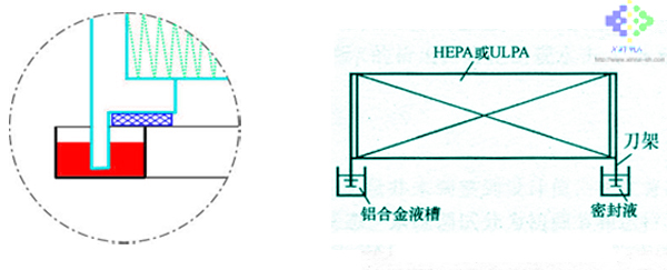 空氣過濾器密封.jpg