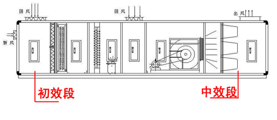 【掃盲】中效袋式過濾器的組成、材料、特點和應(yīng)用.jpg